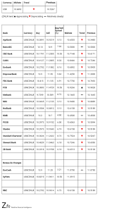 My money changer, shah alam, malaysia. Kepong Jusco Money Exchange Rate