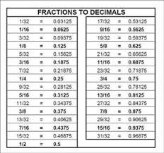 how to read a tape measure bing images decimal chart