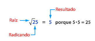 Resultado de imagen de ACTIVIDADES DIGITALES CON LAS POTENCIAS