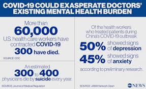 We did not find results for: Front Line Doctors Face A Mental Health Crisis Amid Coronavirus Can Medicine Overcome The Culture Of Stoicism Abc News