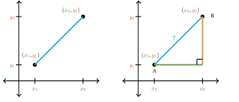 To input square root symbol type letter 'r'. Importance Of Distance Metrics In Machine Learning Modelling By Natasha Sharma Towards Data Science