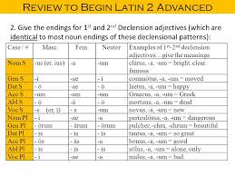 Review To Begin Latin 2 Cp Nouns And Declensions A Noun Is