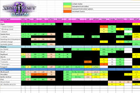 Experienced Sc2 Counters Chart Starcraft 2 Unit Counters