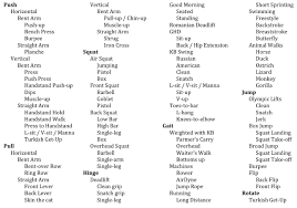 Crossfit Movements Charts Google Search Gym Workouts