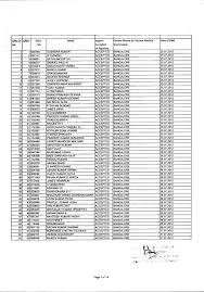 Candidates CAPF-2011 Called for Review Medical Exam