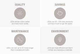 Labor cost for recessed light installation. Upgrade Your Downlights Dmf Lighting