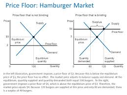 Supply Demand And Government Policy Ppt Video Online Download