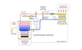 With this method, the crosslinking is done at a high structured plumbing installation structured pex plumbing systems make use of the recirculation of hot water. Myths And Methods For Protecting Boilers Against Flue Gas Condensation 2017 08 14 Supply House Times