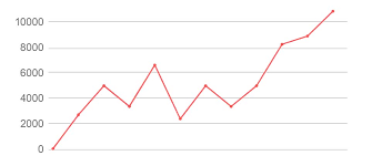 Global Energy Alert Oilprice Com