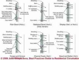 We did not find results for: Types Grades Of Wood Siding Choices Installation Maintenance