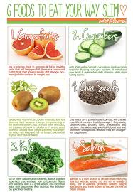 Pin Von Kafka S Therapy Auf Healthy Food Well Most Of It Mit Bildern Ernahrung Gesunder Lebensstil Fettverbrennende Lebensmittel