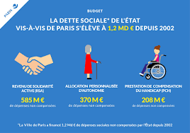 Concernant la ville de paris, ils sont au nombre de quatre : Budget 2018 Maitrise Et Utile Aux Parisiens Ville De Paris