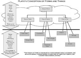 The 13 Sign Of The Zodiac In Relation To Plato S Theory Of Forms