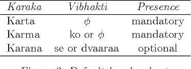 figure 2 from paninian grammar framework applied to english