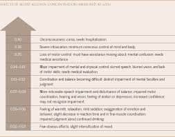 Blood Alcohol Concentration Limits Our Thinking About Drinking