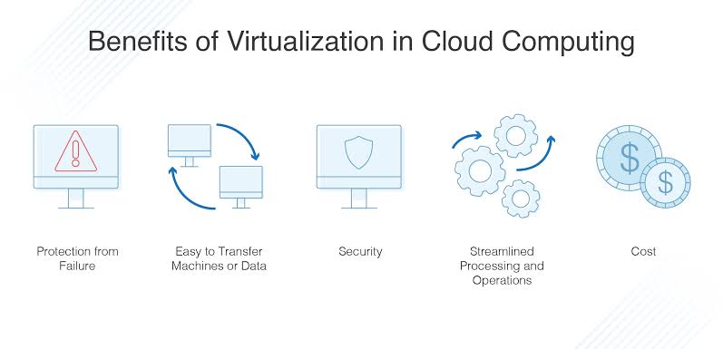 Virtualization in Cloud Computing: Types and Benefits - DNSstuff