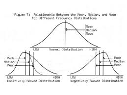 Image Result For Standard Deviation Vs Mean Vs Median Standard Deviation Mean Median And Mode Normal Distribution