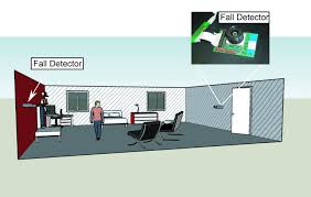 Résultat de recherche d'images pour "fall detector for elderly"