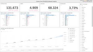 Please cite our lancet article for any use of this data in a publication: Coronavirus Covid 19 How To Model Analyse Data With Sap Analytics Cloud Part 1 Sap Blogs