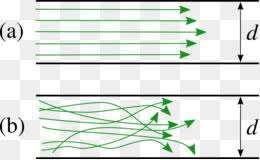 Wärmestrom von dem fluid auf die. Laminar Flow Png Bilder Reynolds Zahl Stromungslehre Turbulenz Laminare Stromung Hydrodynamische Stabilitat Laminar Flow