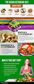How To Follow A Vegan Ketogenic Diet Vegan Ketogenic Diet Vegan Keto Diet Vegan Diet