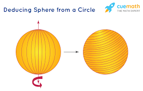 Фильм снят по мотивам романа майкла крайтона «сфера» (sphere, 1987). Volume Of Sphere Formula Derivation Examples