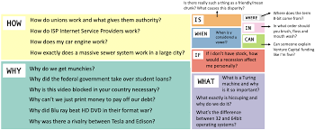 Trivia quizzes are a great way to work out your brain, maybe even learn something new. 2