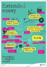 Extended Essay Core Requirement Poster Essay Language And Literature Essay Tips