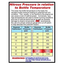 Nitrous Oxide Systems Jet Chart