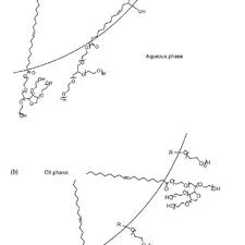 This supplier has not provided a company introduction yet. Pdf Influence Of Surfactant Structure On Physical Stability And Physicochemical Properties Of Insecticide Emulsions