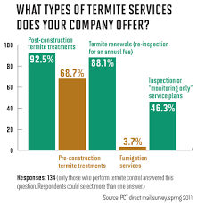Connors termite & pest control, inc. News Pct Pest Control Technology