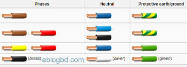 White and gray electrical wires. Electrical Cable Color Code And Size Practices Recognized Internationally Electrical Blog