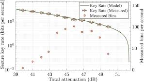 Hello everyone tech garg here. Strategies For Achieving High Key Rates In Satellite Based Qkd Npj Quantum Information