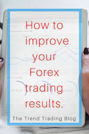In This Article Learn How Your Trading Psychology Can Dramatically Improve Your Forex Trading Results Forextips Forex Trading Trend Trading Trading Quotes