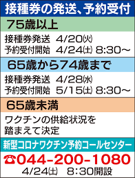 求職者が無料で indeed のサービスを利用できるように、これらの採用企業から indeed に掲載. å·å´Žå¸‚ 24æ—¥ã‹ã‚‰ã‚³ãƒ­ãƒŠãƒ¯ã‚¯ãƒãƒ³äºˆç´„å—ä»˜ é«˜æ´¥åŒº ã‚¿ã‚¦ãƒ³ãƒ‹ãƒ¥ãƒ¼ã‚¹