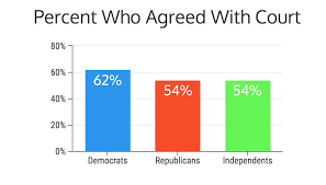 5 Ways Writers Use Misleading Graphs To Manipulate You