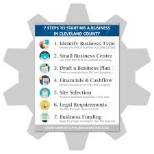 Nc community college small business centers. Cleveland County Cec