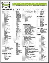 The dash diet, which stands for dietary approaches to stop hypertension, is promoted by the national heart, lung, and blood institute to do exactly that: Pin By Bri Clark On Heart Healthy Recipes Dash Diet Recipes Dash Diet Plan Dash Diet