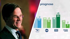 It was founded in amsterdam in 2016 by sylvana simons, a television personality who was formerly connected to another party, denk. Toch Een Zetel Voor Bij1 Vvd Van 36 Naar 35 Zetels In Nieuwste Prognose Rtl Nieuws