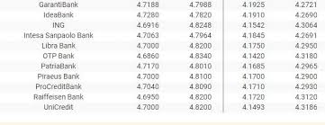 Euro si dolarul incep saptamana in scadere fata de moneda nationala. Bnr Curs Valutar 22 Aprilie 2019 Cat Scad Euro È™i Dolar Azi Antena 1