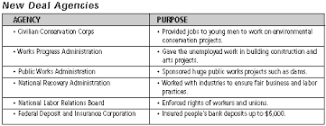 The New Deal Programs Chart Trade Setups That Work