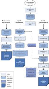 Dont panic , printable and downloadable free 30 blue falcon award certificate pdf pryncepality we have created for you. Merging Metagenomics And Spatial Epidemiology To Understand The Distribution Of Antimicrobial Resistance Genes From Enterobacteriaceae In Wild Owls Applied And Environmental Microbiology
