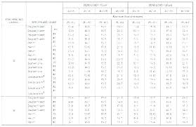 Deck Joist Span Chart Twhouse Org