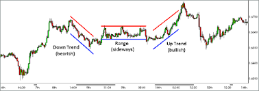 Forex Trading Analytics 3 Ways Predictive Analytics And Big