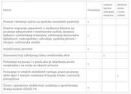 Sve O Propusnicama Sto Su To E Propusnice I Kako Do Vjerodajnice Varazdinski Hr