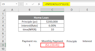 Excel Mortgage Calculator How To Calculate Loan Payments