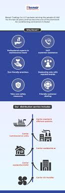 The products from carrier air conditioning are well known to be the best in the market which is highly competitive. Air Conditioning Contractors In Dubai Air Conditioner Service Carrier Air Conditioner Ac Installation