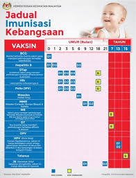 Malah, mereka tidak sabar untuk mendapatkan vaksin demi melindungi diri dan keluarga dari dijangkiti virus berbahaya itu. Kenyataan Akhbar Kpk 15 Mei 2020 Pemberian Perkhidmatan Imunisasi Kepada Murid Sekolah Di Klinik Kesihatan From The Desk Of The Director General Of Health Malaysia