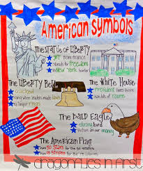 Home Traci Clausen Engaging Teaching Kindergarten Social Studies 4th Grade Social Studies Social Studies Activities