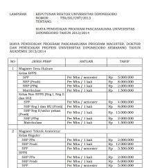 We did not find results for: Biaya Kuliah Pascasarjana Universitas Diponegoro Tahun 2014 Informasi Pascasarjana